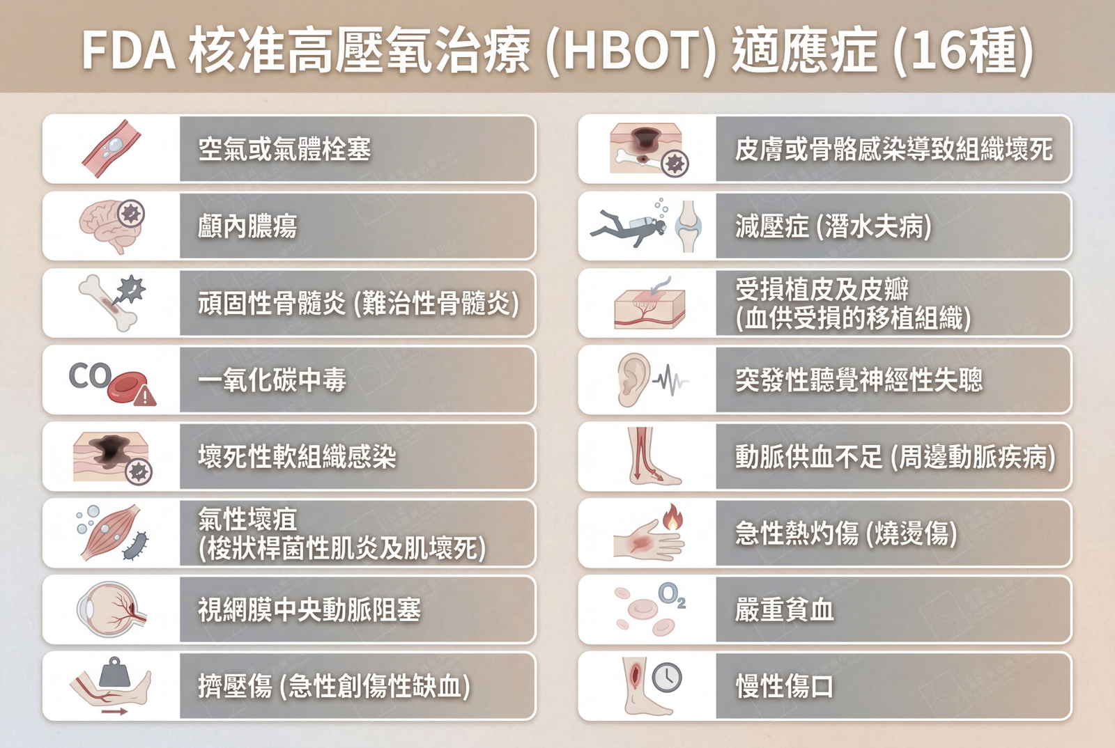 hbot.com.hk_fda-approved-indications-16
